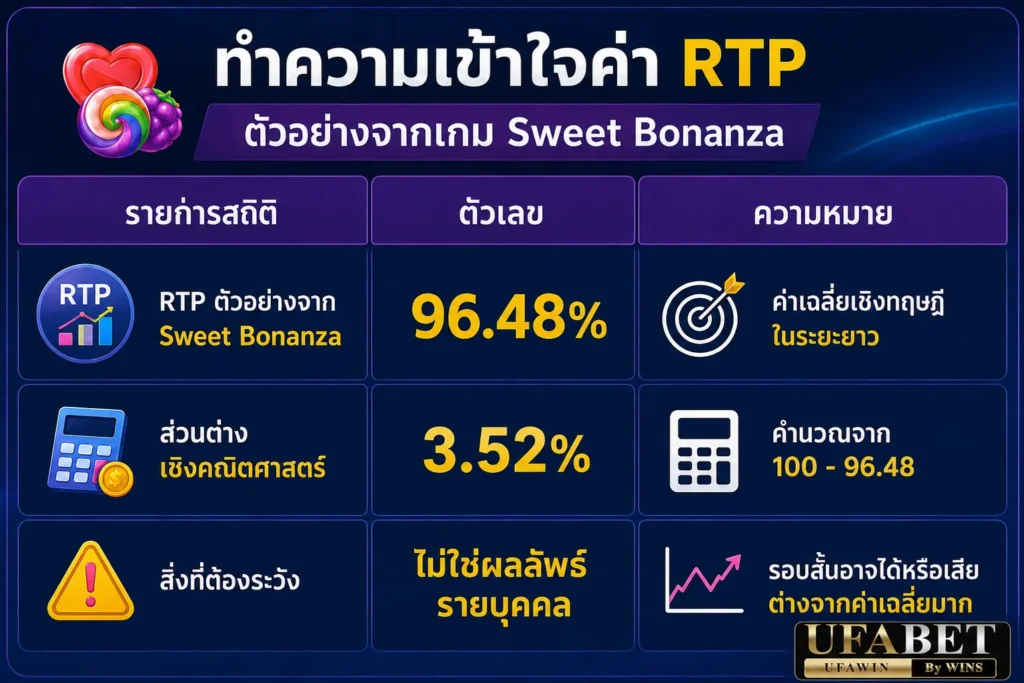 สมัครสล็อต ufa